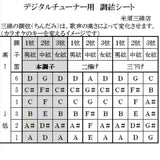 デジタルチューナー用の調弦シート